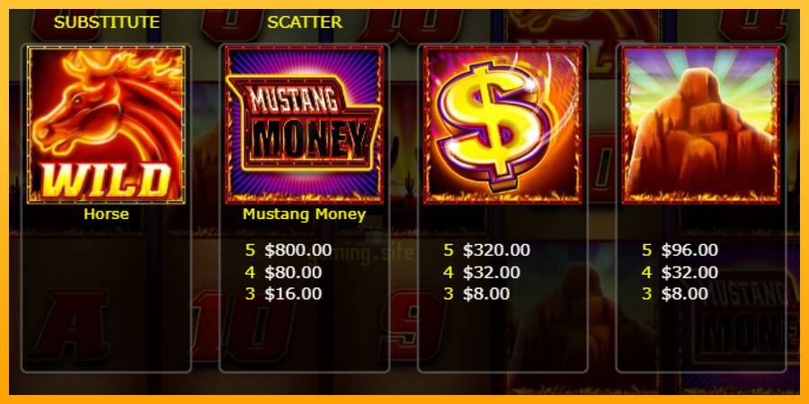 Mustang Money Raging Roosters gaming machine for money, picture 4