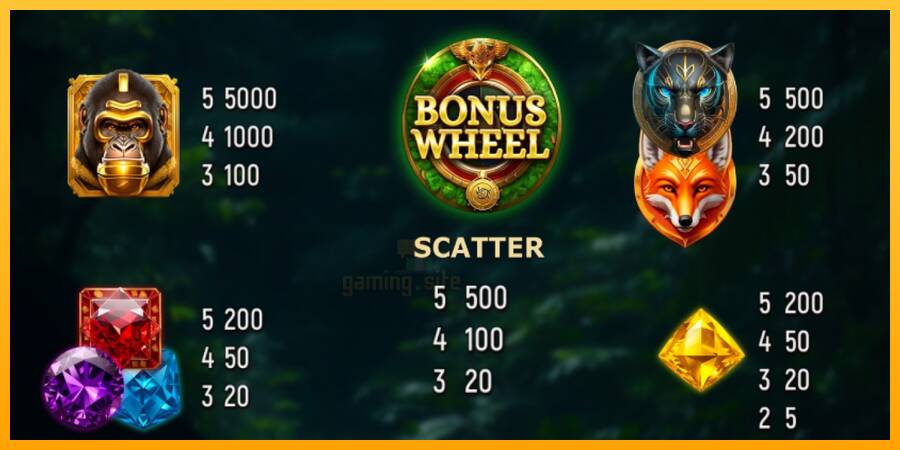 Tropical Explorer Wheel gaming machine for money, picture 4