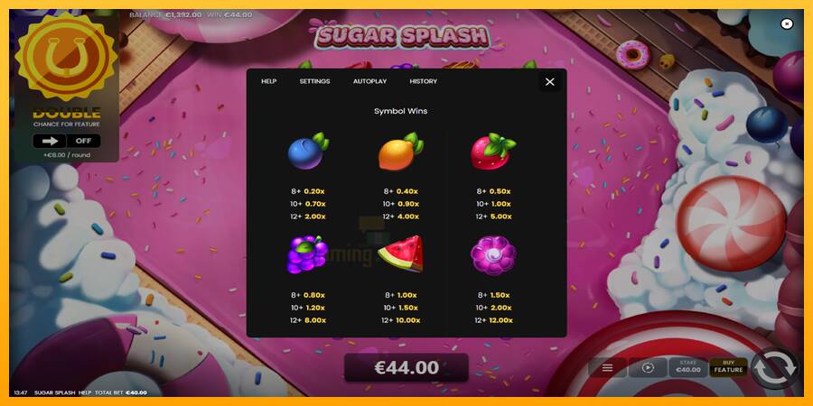 Sugar Splash gaming machine for money, picture 5