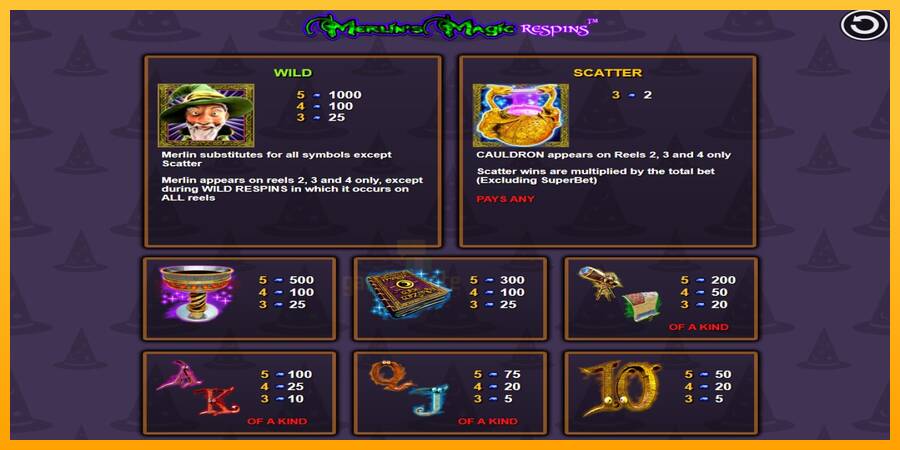 Merlin’s Magic Respins gaming machine for money, picture 4