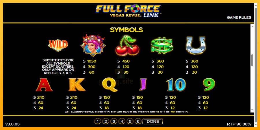 Full Force Vegas Revue gaming machine for money, picture 3