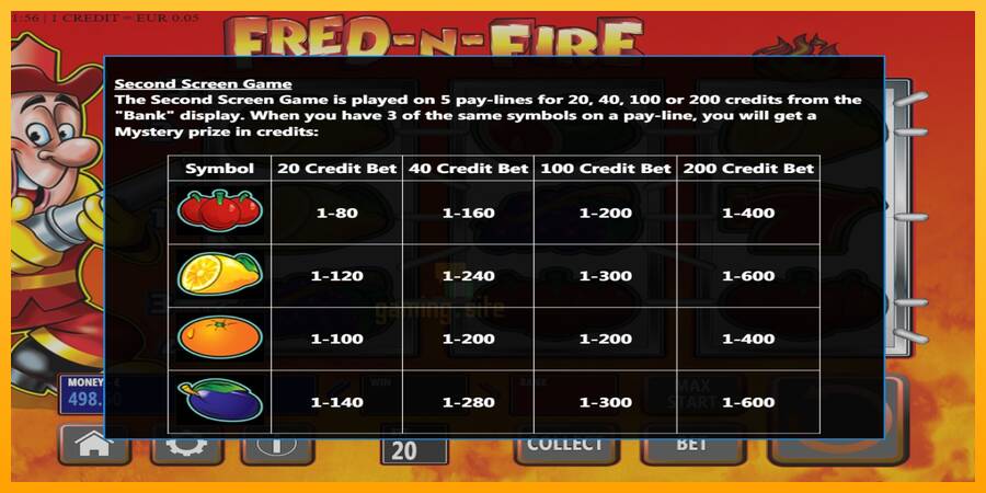 Fred-N-Fire gaming machine for money, picture 4