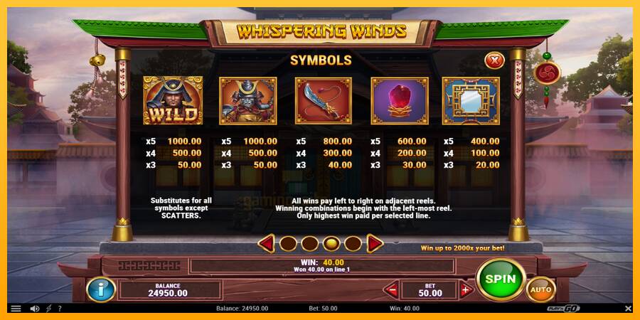 Whispering Winds gaming machine for money, picture 6