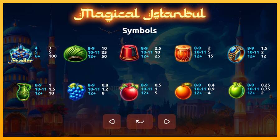 Magical Istanbul gaming machine for money, picture 4