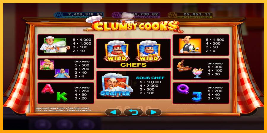 Clumsy Cooks gaming machine for money, picture 3