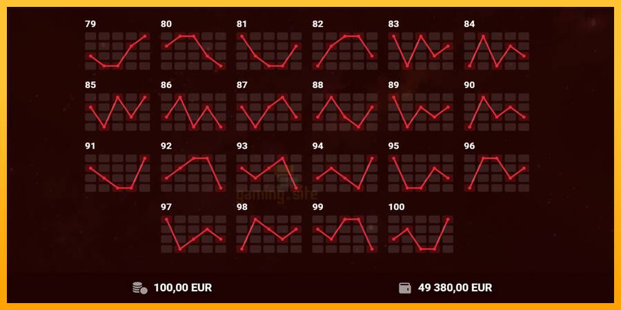 100 Hot Slot gaming machine for money, picture 7