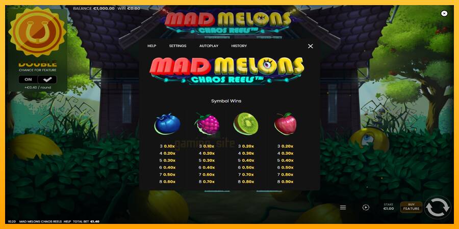 Mad Melons Chaos Reels gaming machine for money, picture 5