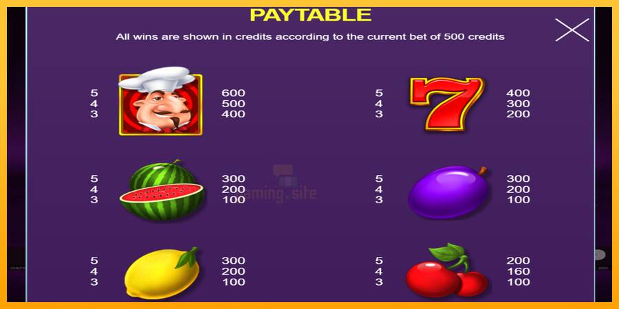 Chefs Sticky Fruits gaming machine for money, picture 4