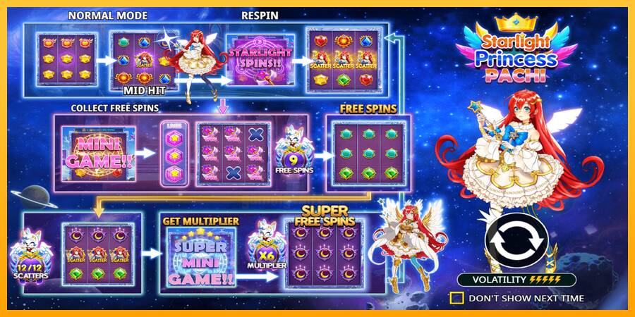 Starlight Princess Pachi gaming machine for money, picture 1