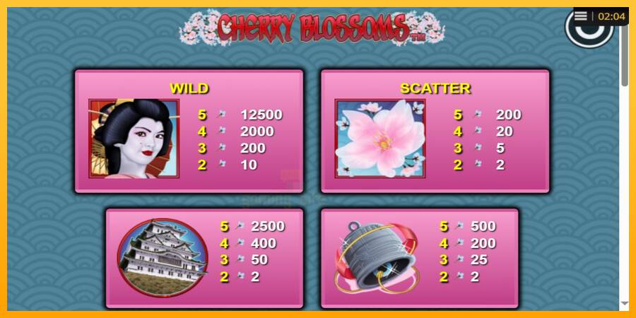 Cherry Blossoms gaming machine for money, picture 3