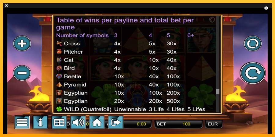 Luck of Giza gaming machine for money, picture 6