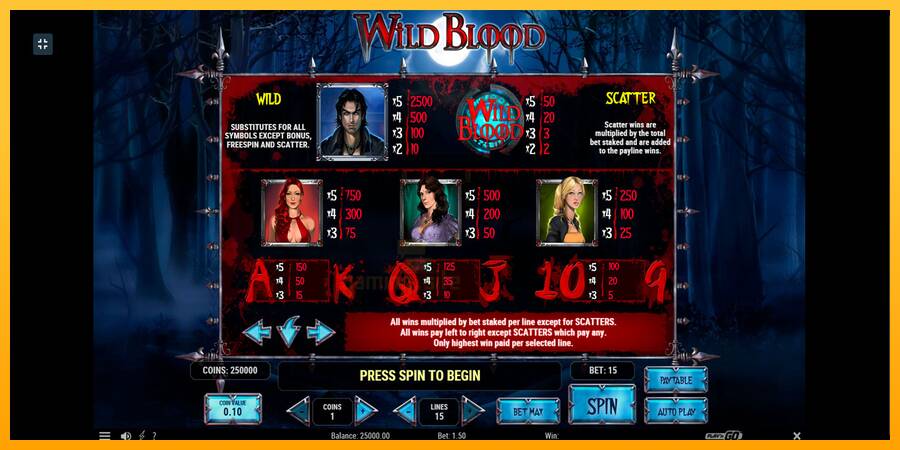 Wild Blood gaming machine for money, picture 8