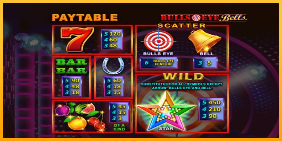 Bulls Eye Bells gaming machine for money, picture 4