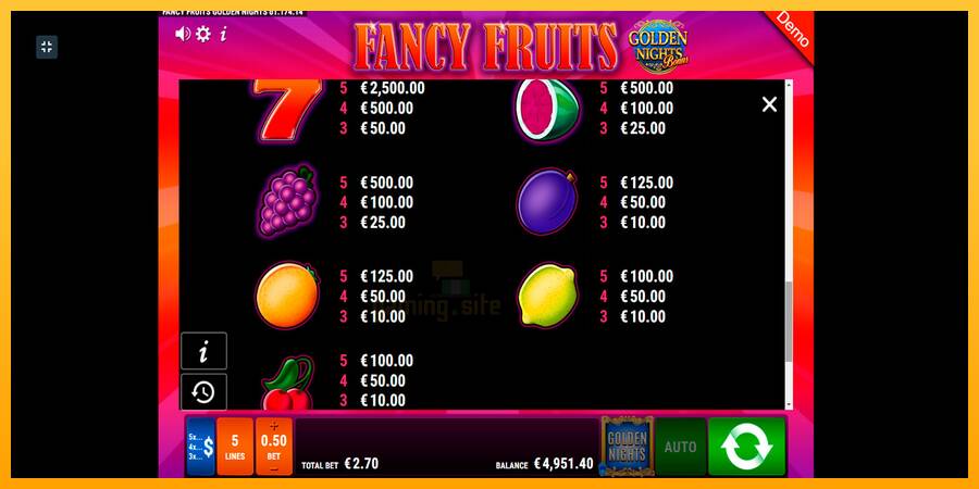 Fancy Fruits GDN gaming machine for money, picture 9