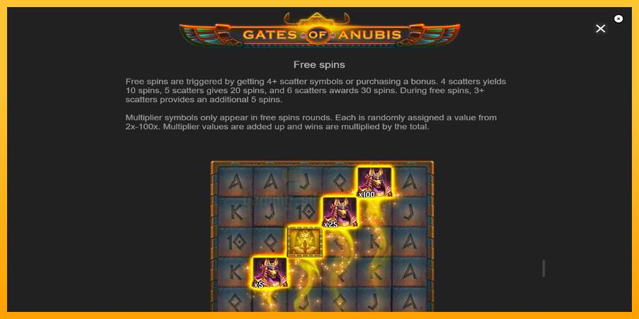 Gates of Anubis gaming machine for money, picture 7