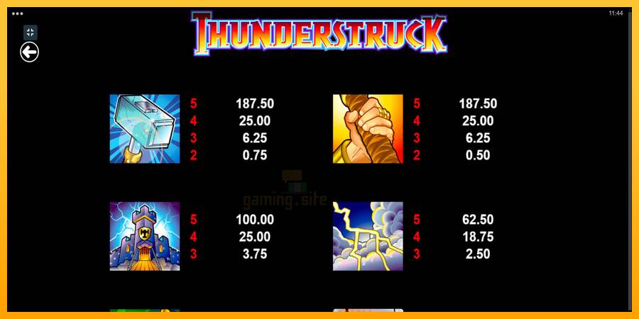 Thunderstruck gaming machine for money, picture 6