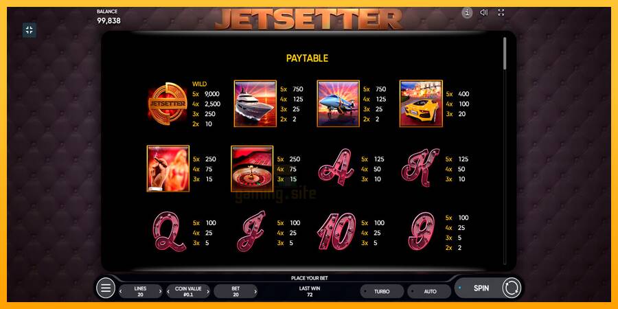 Jetsetter gaming machine for money, picture 6