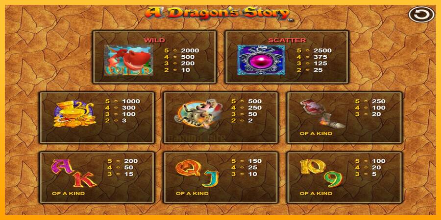 A Dragon’s Story gaming machine for money, picture 3