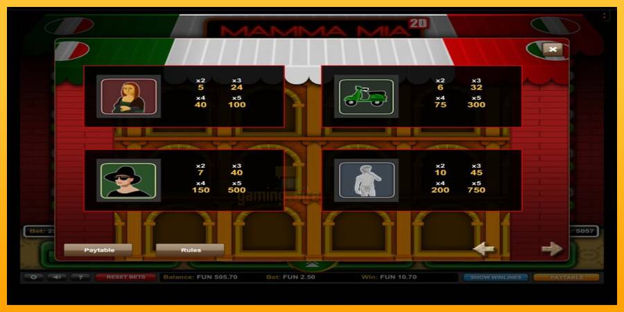 Mamma Mia 2D gaming machine for money, picture 6