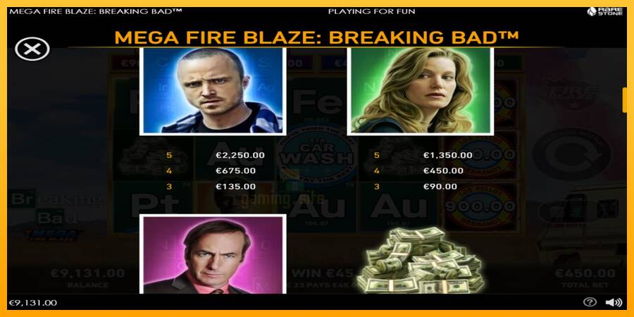 Mega Fire Blaze: Breaking Bad gaming machine for money, picture 6