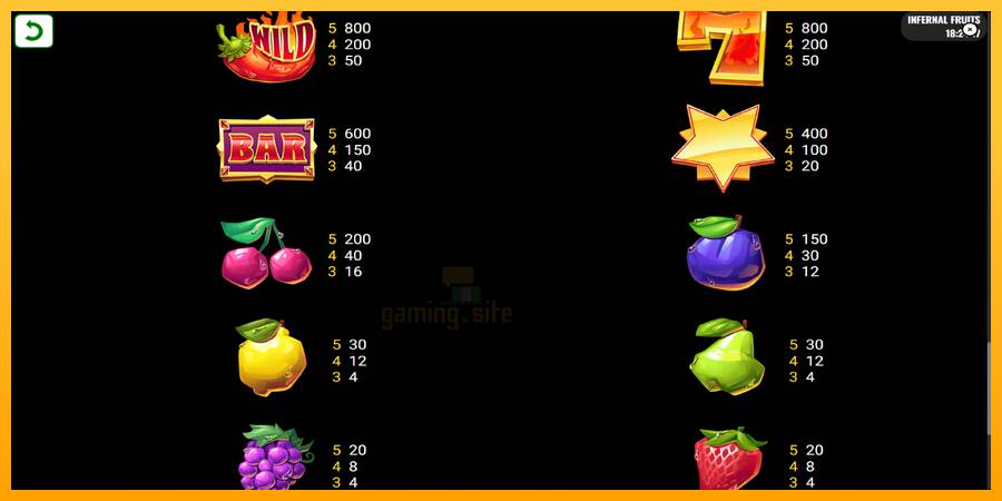 Infernal Fruits gaming machine for money, picture 6