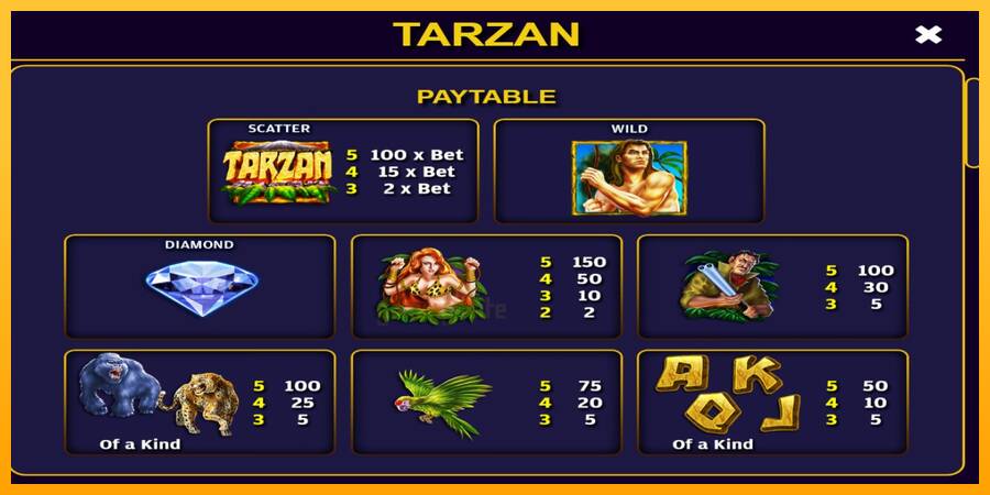 Tarzan gaming machine for money, picture 4