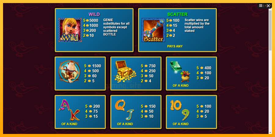 Genie Wild gaming machine for money, picture 4